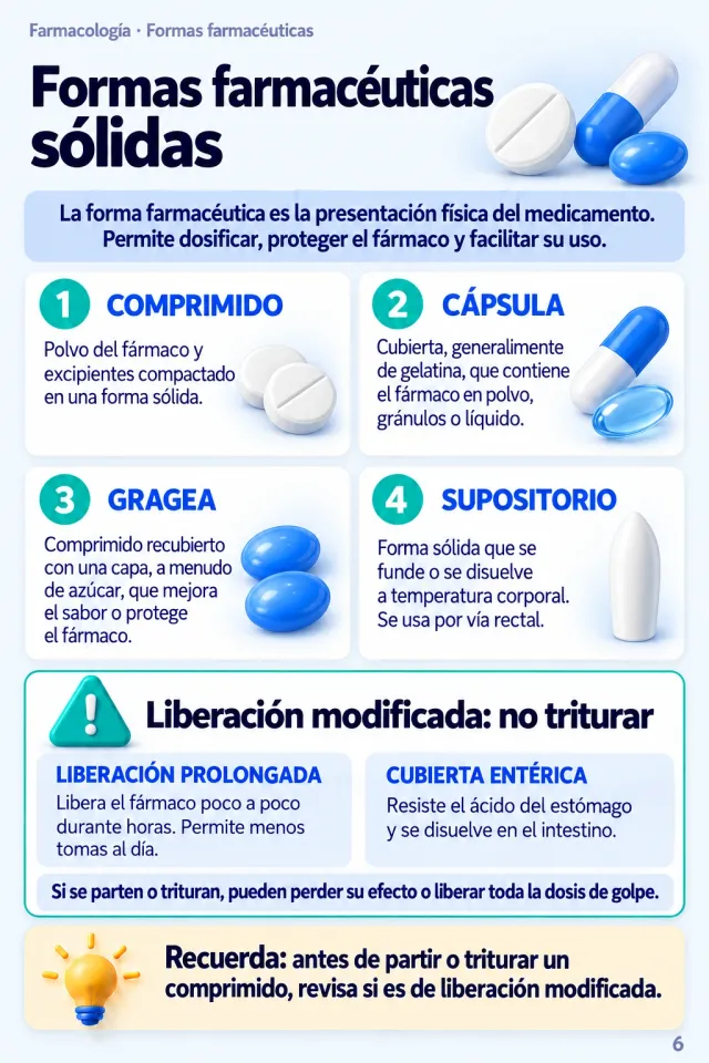 Página Formas farmacéuticas sólidas